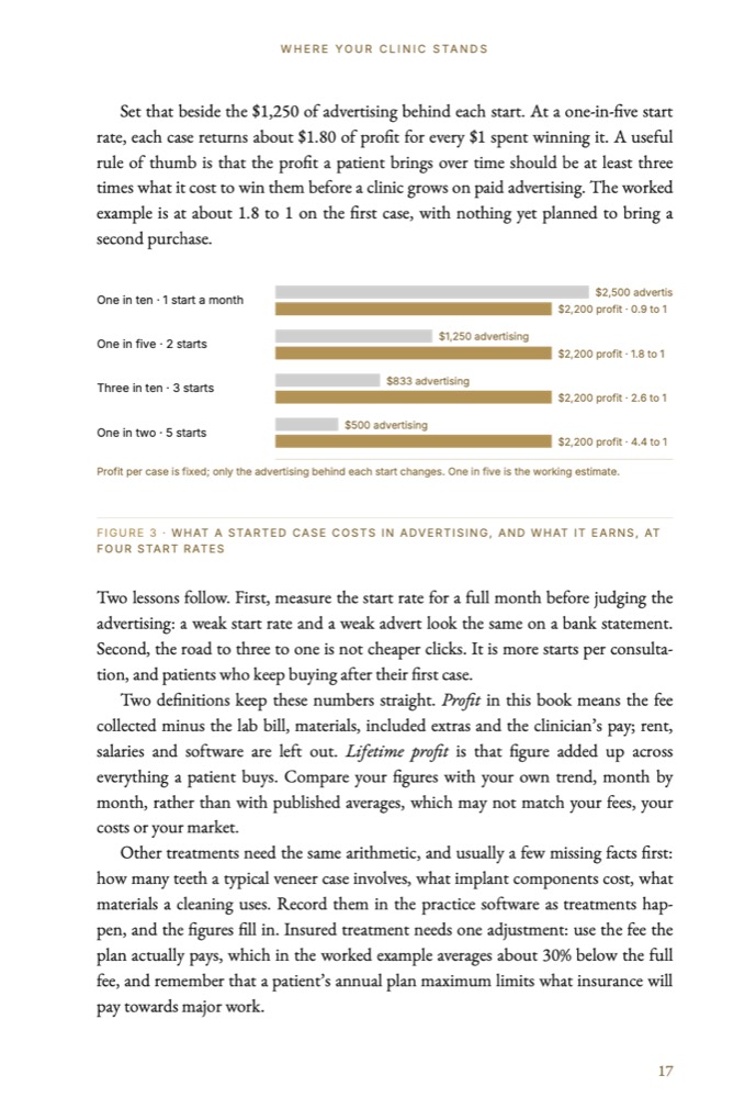 Page 17: Figure 3, what a started case costs in advertising and what it earns at four start rates